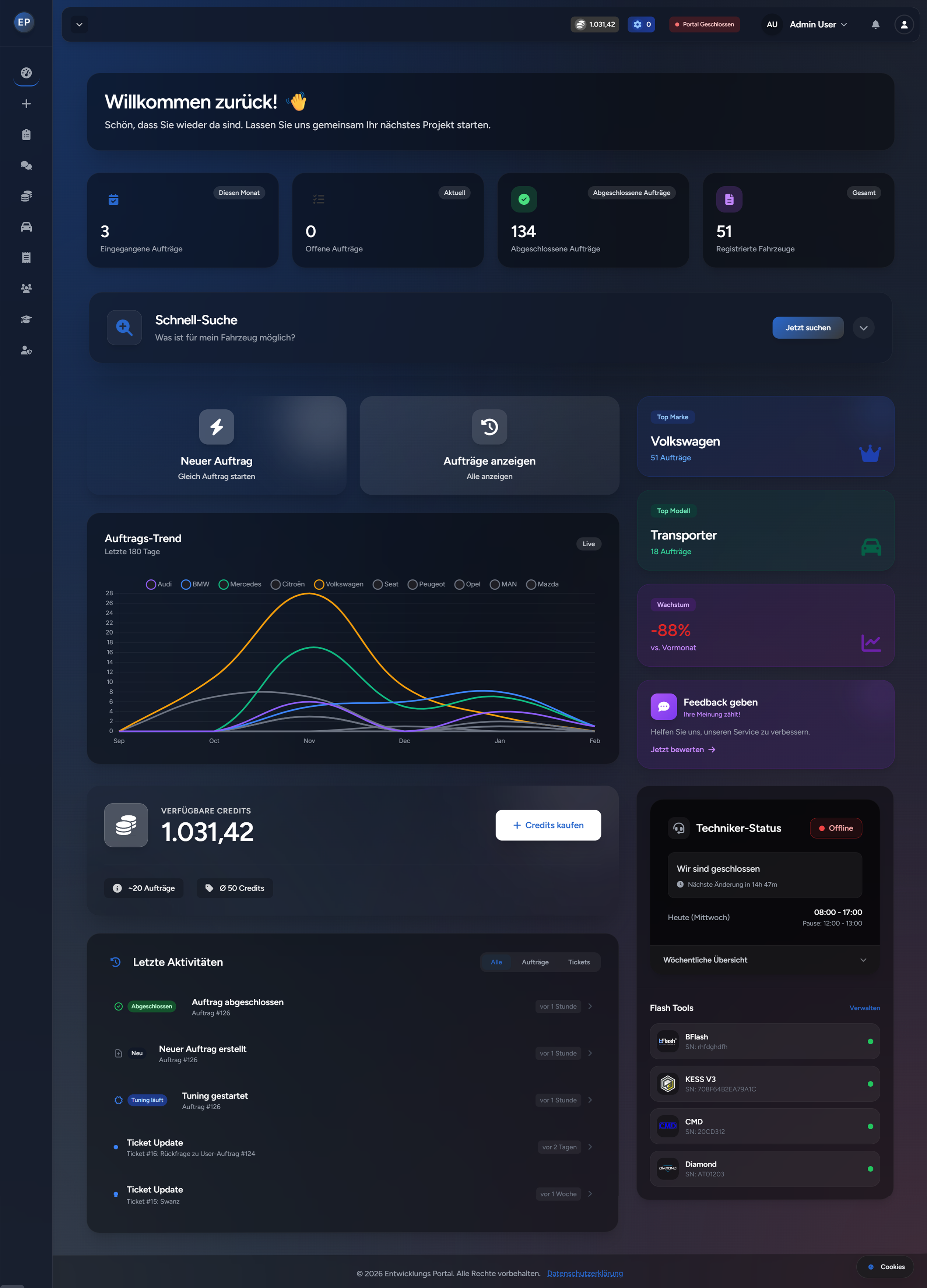 Dashboard Overview